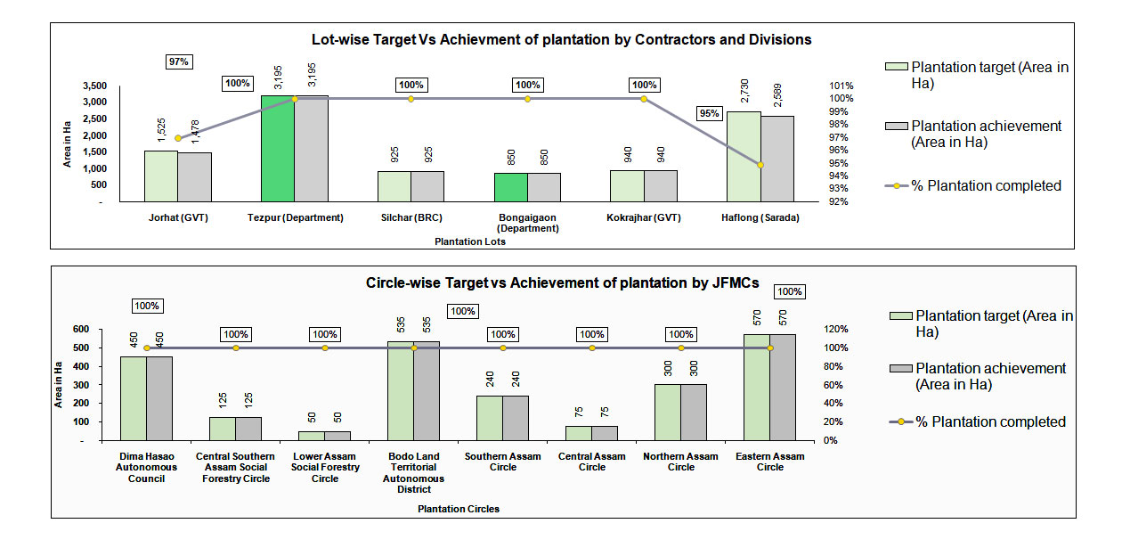Library and Documentation Centre